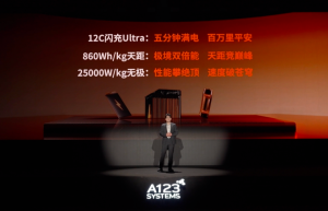 万向一二三新品发布：极速·无界·极限，开启能源革命新篇章